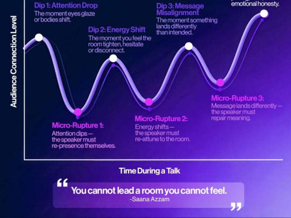 The Hidden Skill Behind Exceptional Speaking: Feeling the Room in Real Time